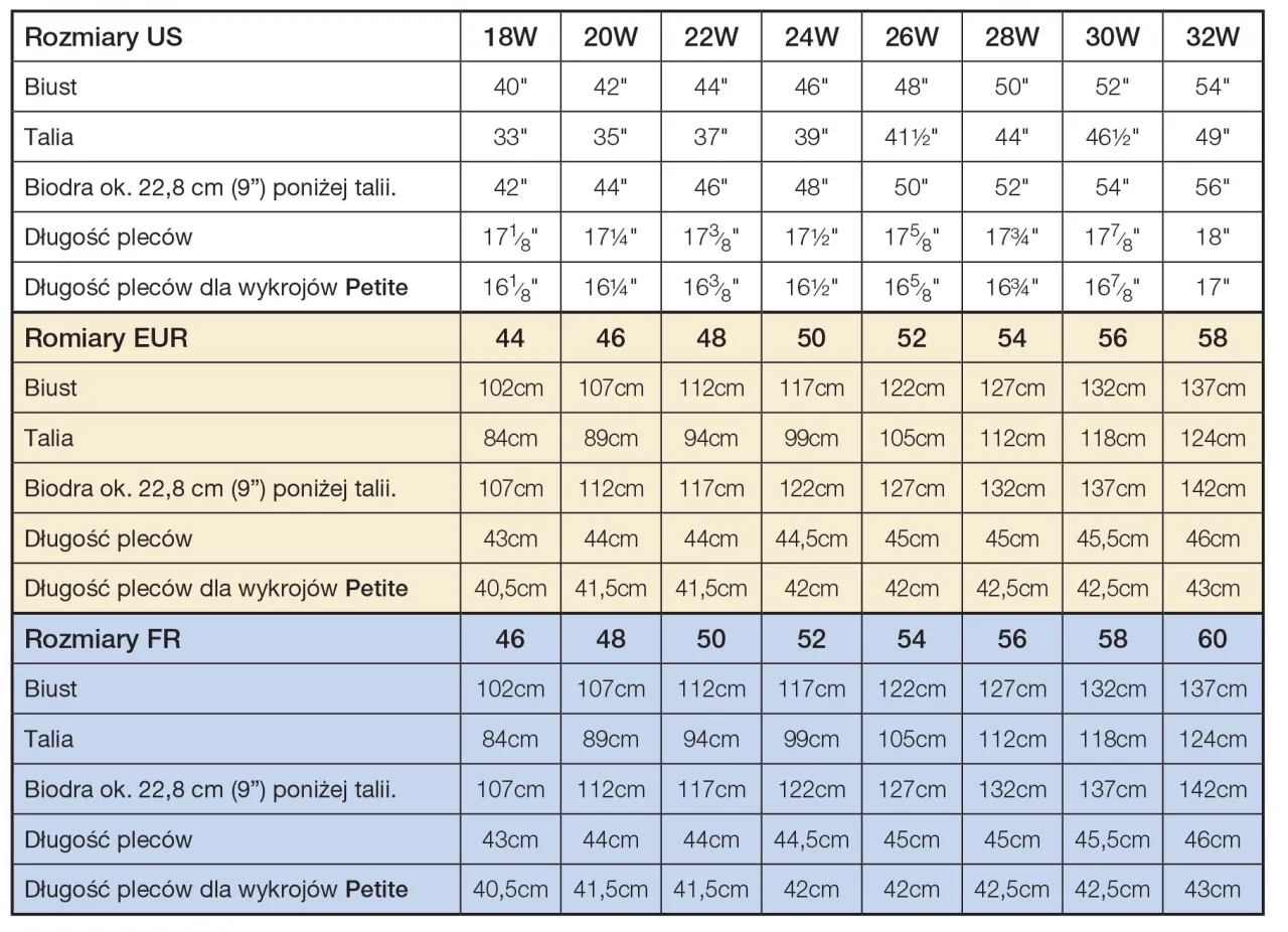 Jakie są centymetry w rozmiarze 22? Sprawdź długość wkładki