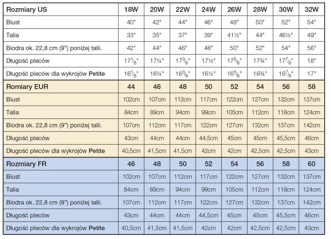 Jakie są centymetry w rozmiarze 22? Sprawdź długość wkładki