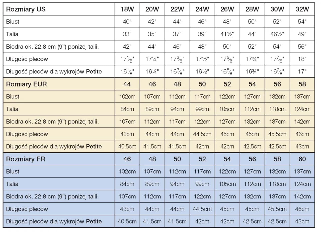 Jakie są centymetry w rozmiarze 22? Sprawdź długość wkładki