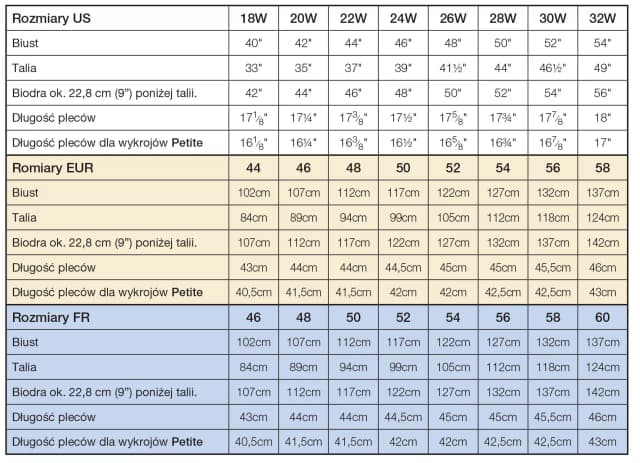 Jakie są centymetry w rozmiarze 22? Sprawdź długość wkładki