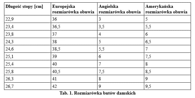Jak dobrać rozmiar w 4F, aby uniknąć nietrafionych zakupów?