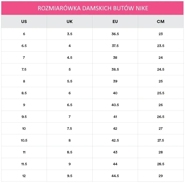 27 cm jaki to rozmiar buta Nike - uniknij błędnego zakupu rozmiaru