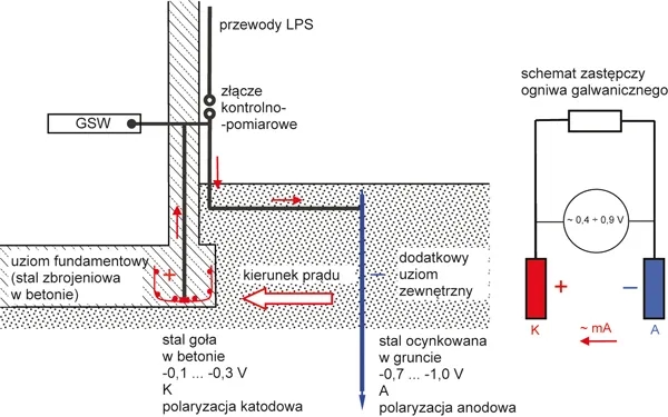 Ile szpilek do uziomu? Kluczowe czynniki wpływające na skuteczność