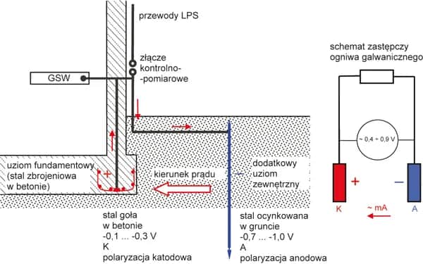 Ile szpilek do uziomu? Kluczowe czynniki wpływające na skuteczność