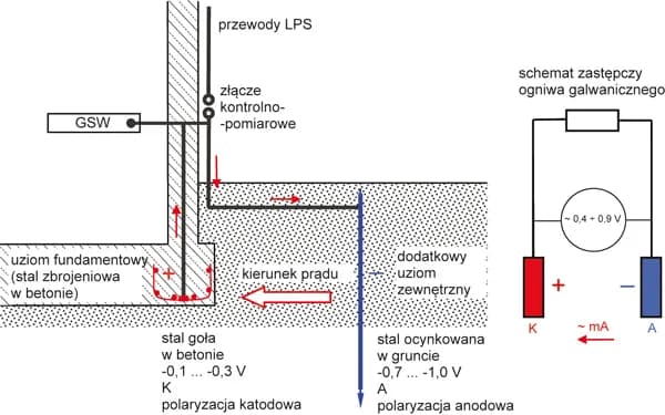 Ile szpilek do uziomu? Kluczowe czynniki wpływające na skuteczność