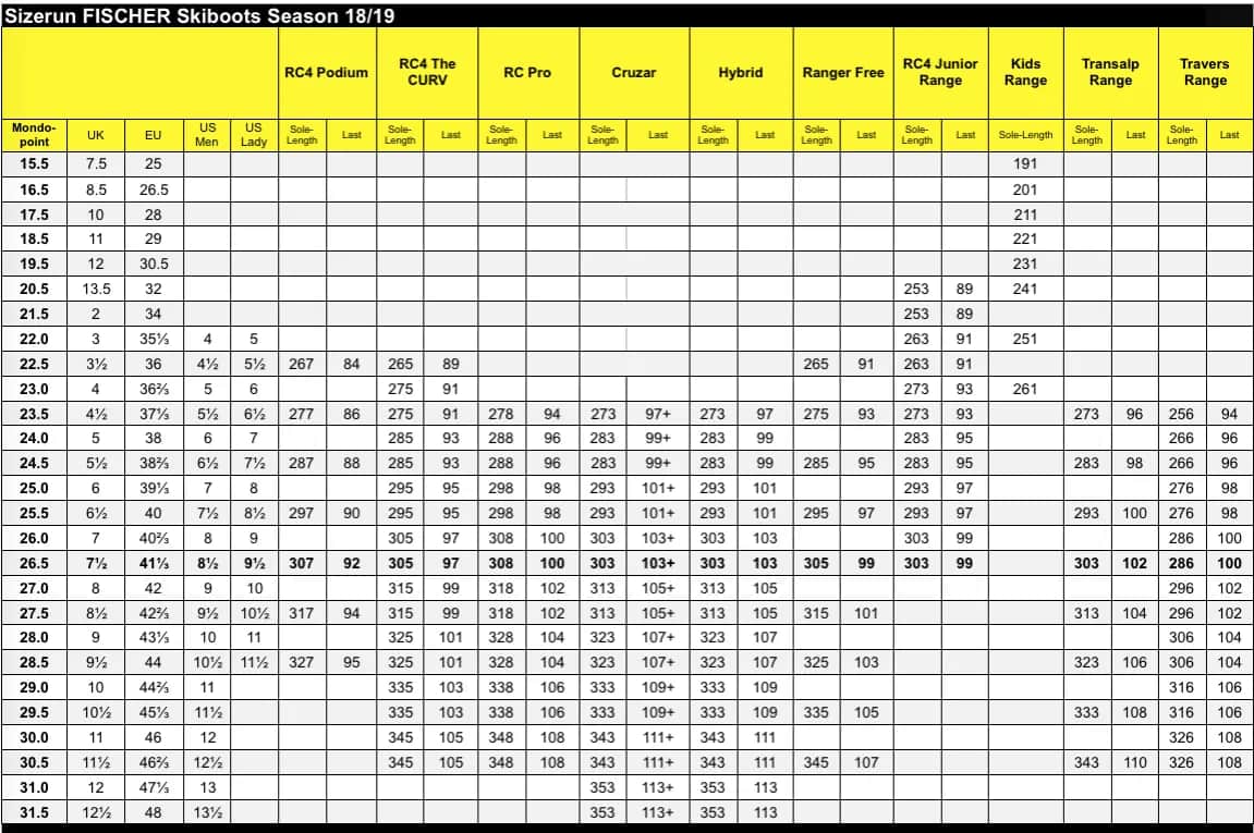 Rozmiar 16 jaki to w Polsce? Zobacz, co musisz wiedzieć o rozmiarach
