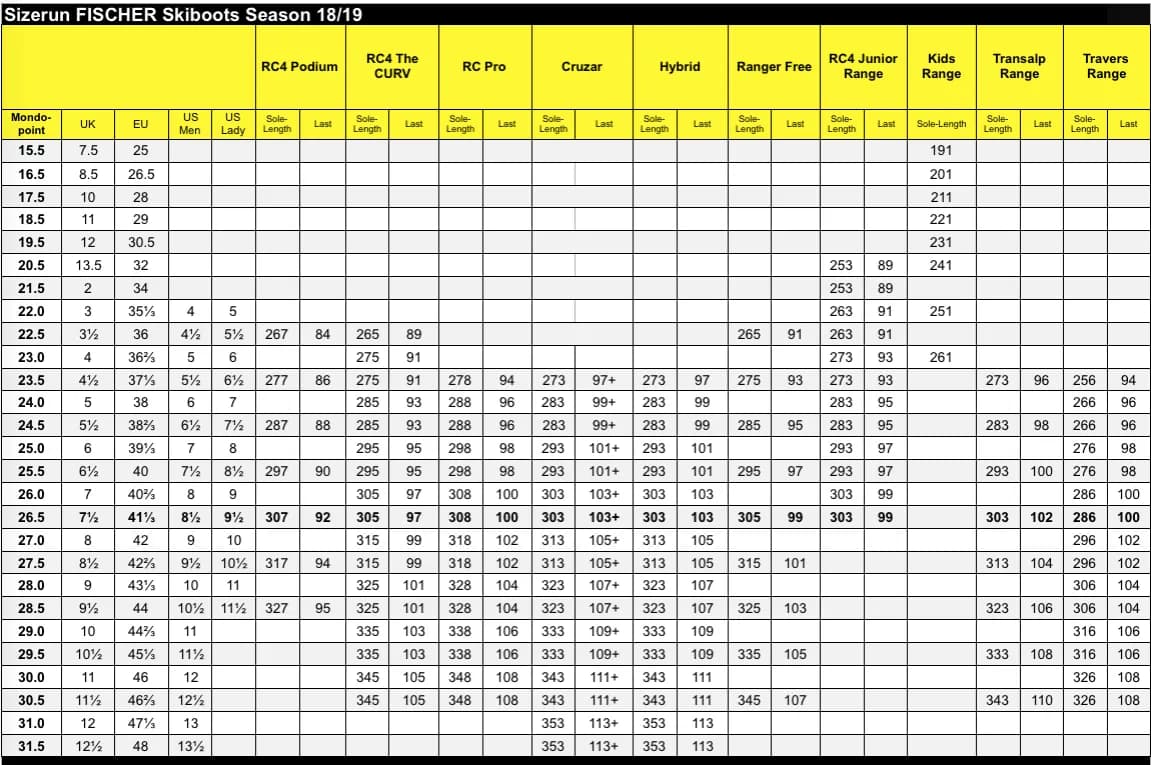 Jak przeliczyć 38 2/3 ile to cm? Sprawdź dokładne wymiary stóp