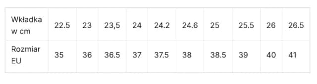 Rozmiar buta 27,5 ile to? Sprawdź, co oznacza w różnych systemach