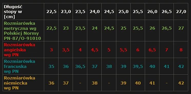 39 1/3 jaki to rozmiar - jak uniknąć błędnego wyboru obuwia?