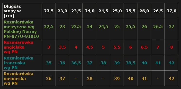 39 1/3 jaki to rozmiar - jak uniknąć błędnego wyboru obuwia?