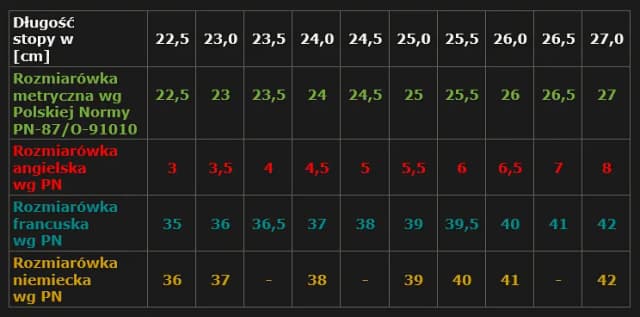 39 1/3 jaki to rozmiar - jak uniknąć błędnego wyboru obuwia?