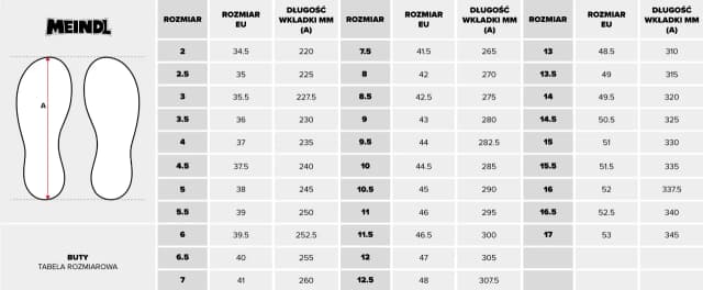 Długość wkładki 24 5 cm - jaki to rozmiar buta w Europie?