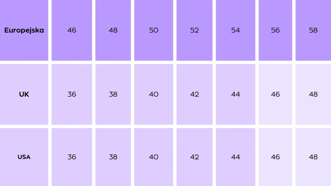 US 4 jaki to rozmiar? Sprawdź, jakie to rozmiary w EU i UK