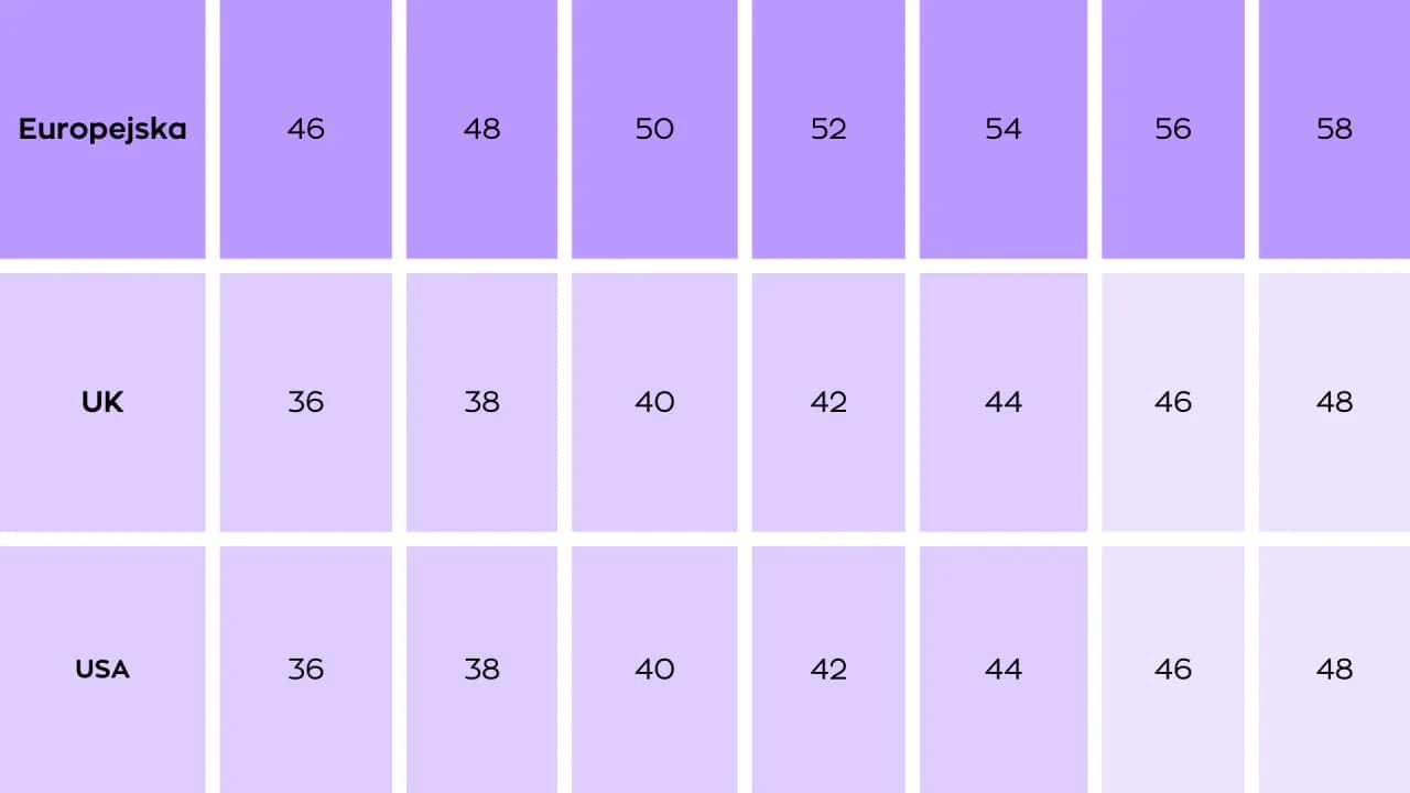 US 4 jaki to rozmiar? Sprawdź, jakie to rozmiary w EU i UK