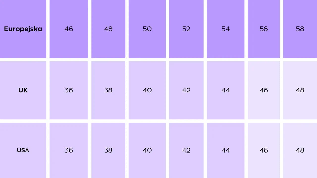 US 4 jaki to rozmiar? Sprawdź, jakie to rozmiary w EU i UK