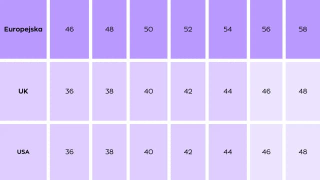 US 4 jaki to rozmiar? Sprawdź, jakie to rozmiary w EU i UK