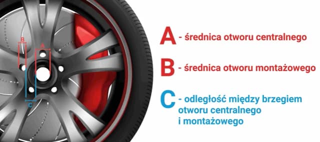 Jak zmierzyć rozstaw szpilek w feldze i uniknąć problemów z montażem